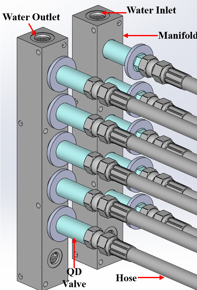 Two manifolds, five QDs each, hoses on the right side; modeled after a real Dell rack manifold.